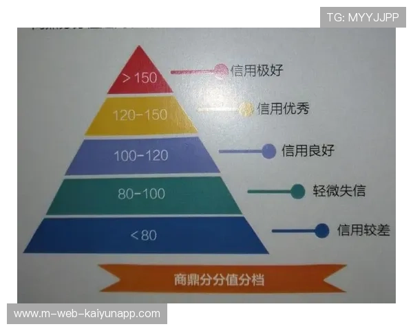 行业平台在本季度强化信用评价体系 规范了现阶段异地旅游的预订行为 行业平台在本季度强化信用评价体系 规范了现阶段异地旅游的预订行为